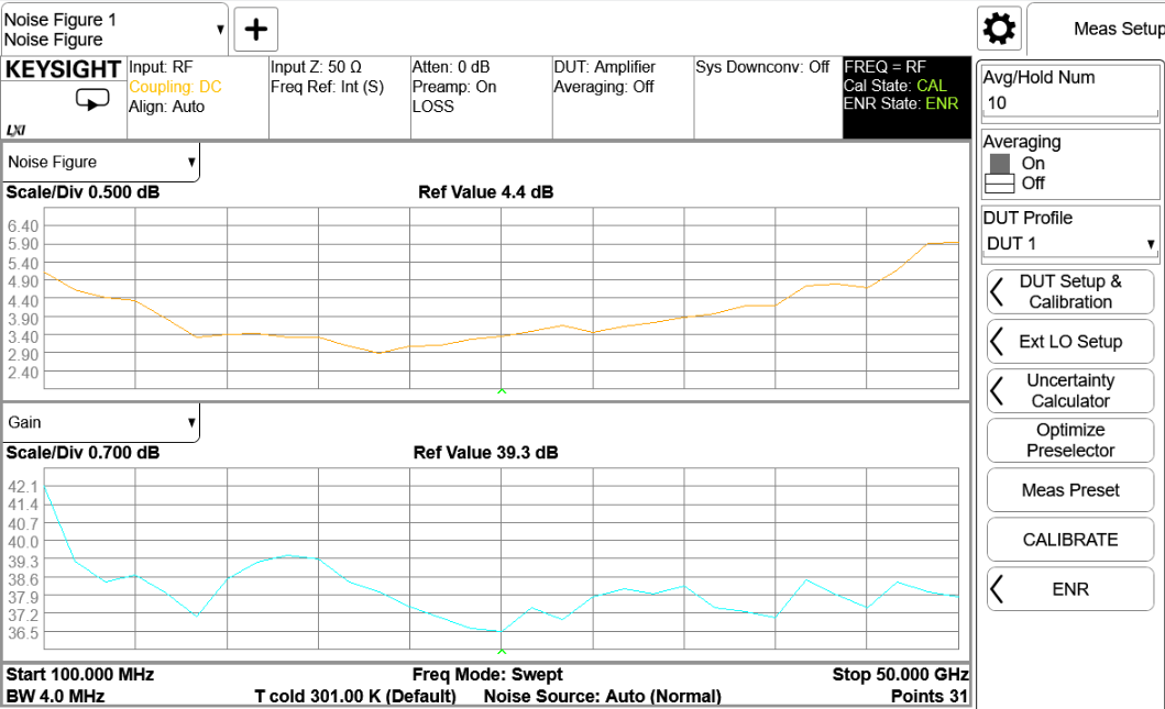 Noise Figure